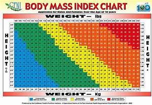 Girls Gone Slim Body Mass Index Chart