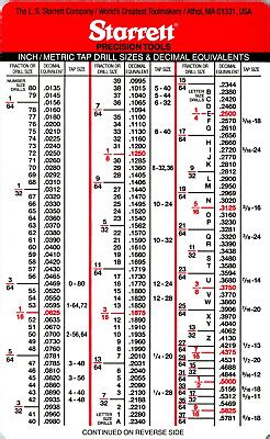 STARRETT INCH METRIC TAP Drill Sizes Decimal Equivalents Chart