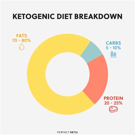 The Keto Protein Myth: How Much Protein to Eat on a Keto Diet