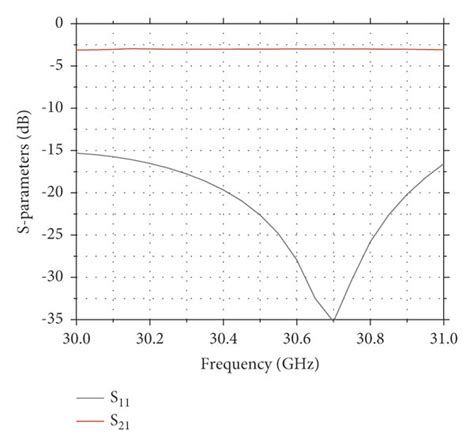 Simulated Reflection And Transmission Coefficients Of The A E Plane