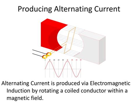 Ppt Alternating Current Powerpoint Presentation Free Download Id