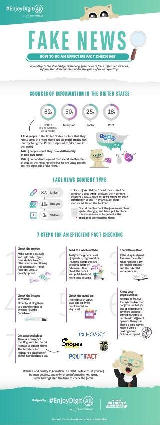 Fake News How To Do An Effective Fact Checking Infographic By Enjoydigitall By Bnp Paribas