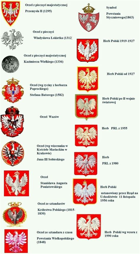 Pin By Reenbohemianpreppy On Royal Polish Language Poland History