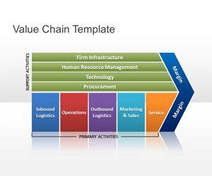 Value Chain Template Word Free PRINTABLE TEMPLATES