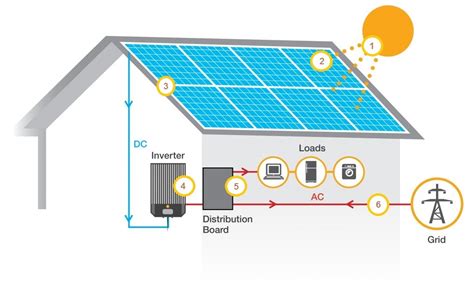 Solar power systems vary widely in their power producing capabilities and complexity. Solar Power 101 - That Power Guy