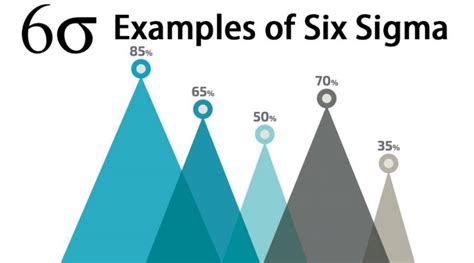 Examples Of Six Sigma Learn The Helpful Examples Of Six Sigma