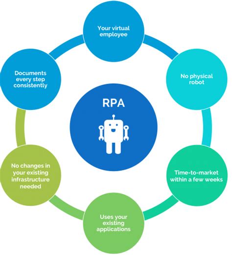 Rpa For Managers And Qa Professionals