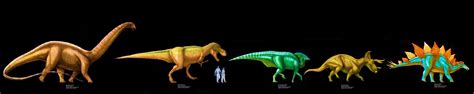 The Five Archetypal Dinosaurs Brontosaurus Tyrannosaurus