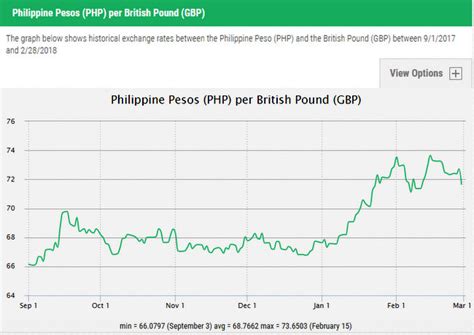 It lists the mutual conversions between the australian dollar and other top currencies, and also lists the exchange rates between this currency and other currencies. Philippine Peso Likely to Remain Weak throughout 2018 ...