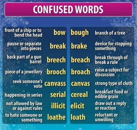 Confusing Words In English Gramática Inglesa Gramática Idiomas