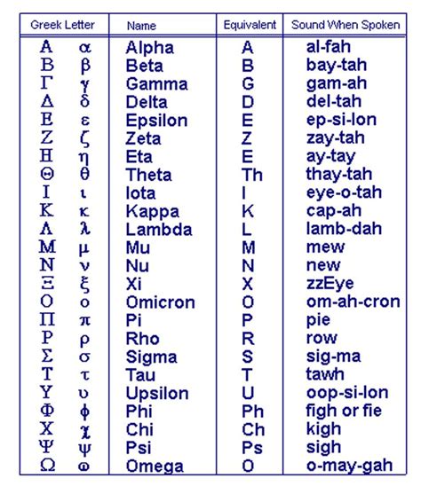 Greek Alphabet Worksheet Free Printable