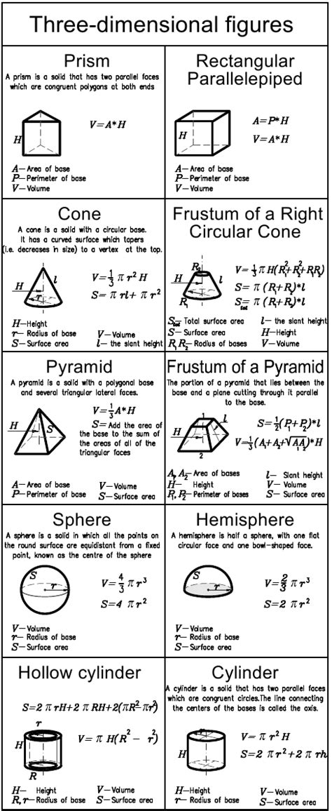 Formulas Used In Geometry