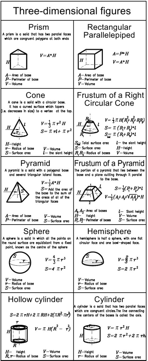 Geometry Formulas Pdf Fasrsynergy