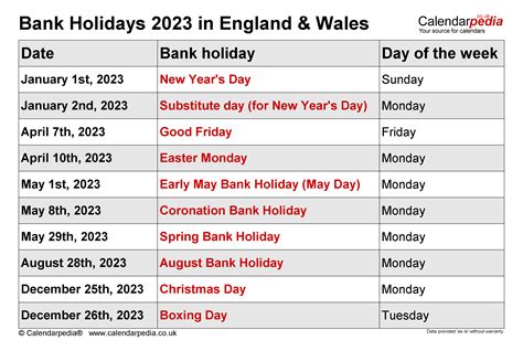 Doreen Wong Kabar: When's The Next Bank Holidays 2023
