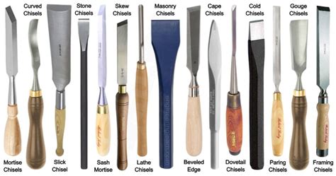 12 Types Of Wood Cutting Tools And Their Uses With Pictures And Names
