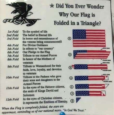 Why Our Flag Is Folded In A Triangle Flag American Fun Facts