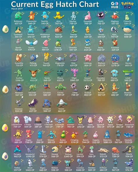 Pokemon All Egg Groups