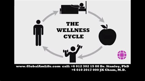 Wellness circle - Sleep, nutrition, exercise, postural health - YouTube