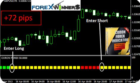 Pipbreaker is a simple indicator, which works with mt4/mt5, it can be used for any type of trading and any type of counters/pairs, the interface of the indicator is very simple to use; coron forex indicator | Forex Winners | Free Download