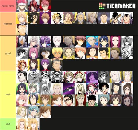 My Food Wars Character Tier List Based Off Of How Much I Like Them R