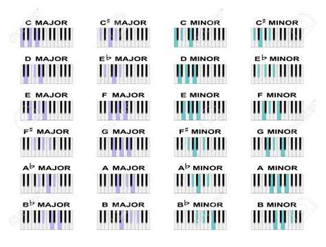 Klavier Akkord Tabellen Komplett Unterschiedlich Warum Musik