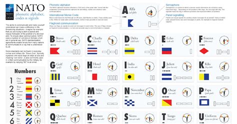 In this video, i explain how the letter 's' can change the meaning of a word as well as how it affects the lives and personalities of people . Military Phonetic Alphabet Meaning : Nfl, nasa, psp, hipaa,random word ...