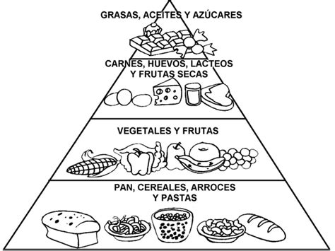 Piramide Alimenticia Para Colorear