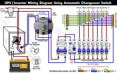 Wiring Auto And Manual Changeover Transfer Switch 1 And 3 Φ