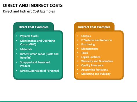 Direct And Indirect Costs Powerpoint Template Ppt Slides