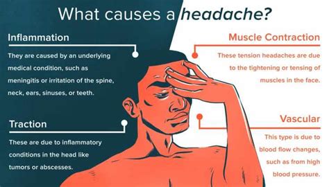 What Causes Headaches Symptoms Causes And Treatments Whoopzz