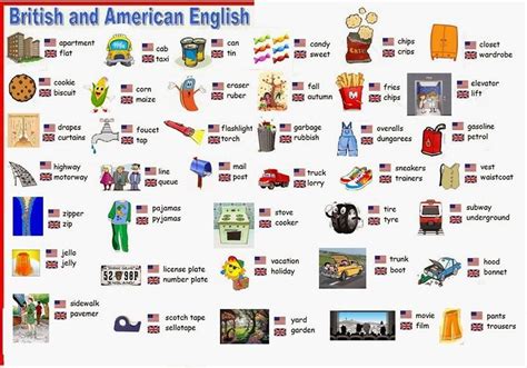Common Differences Between American And British English Eslbuzz