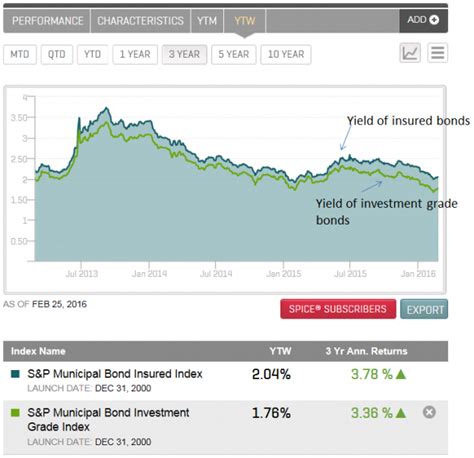 Ex Energy Commodities Are Up In 2016 Indexology Blog Sandp Dow