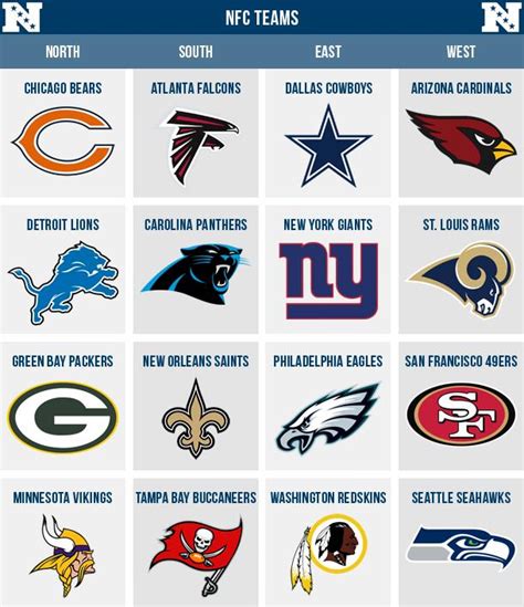 4 straight conference championships is amazing for any team. AFC vs NFC - Difference and Comparison | Diffen