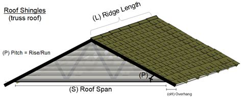 Roof Surface Area Calculator Home Design Ideas