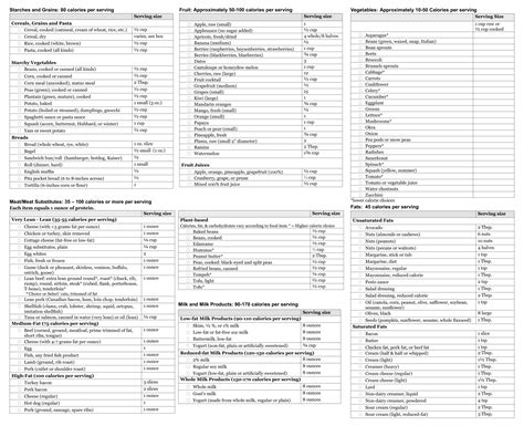 Best Printable Food Calorie Chart Pdf For Free At Printablee