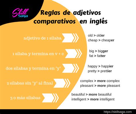 Adjetivos en inglés reglas de uso y ortografía SkillSaga 2022