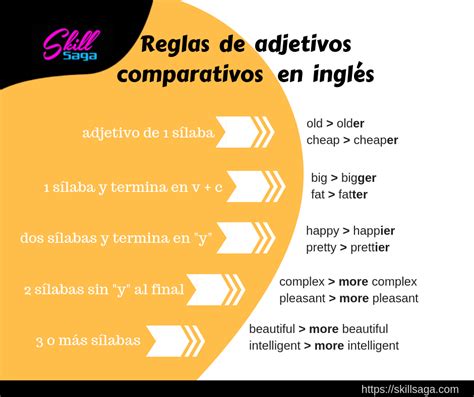 reglas de adjetivos comparativos en inglés SkillSaga