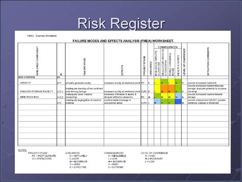 Risk analysis & risk management toolkit networking group. Nist 800 Risk Assessment Template - 1 system define the ...