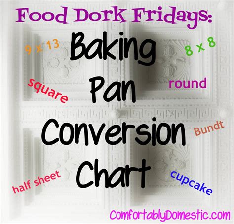 Baking Pan Conversion Chart Comfortably Domestic Baking Pans