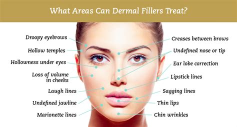 Non Surgical Treatment Botox And Fillers Facial Surgery Uk
