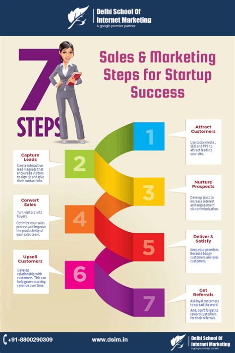 Infographic 7 Big Sales Marketing Steps For Startup Success