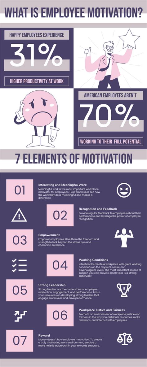 7 Elements Of Employee Motivation Infographic Infographic Template