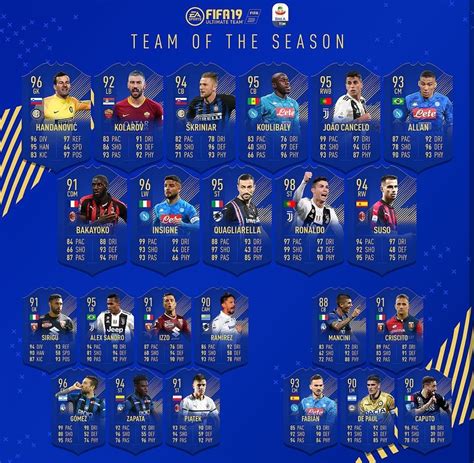 Possible Serie A TOTS : FIFA
