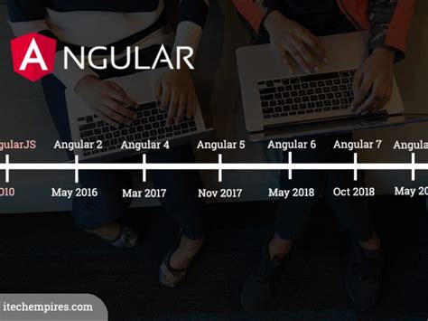 What Is The Difference Between Angularjs And Angular