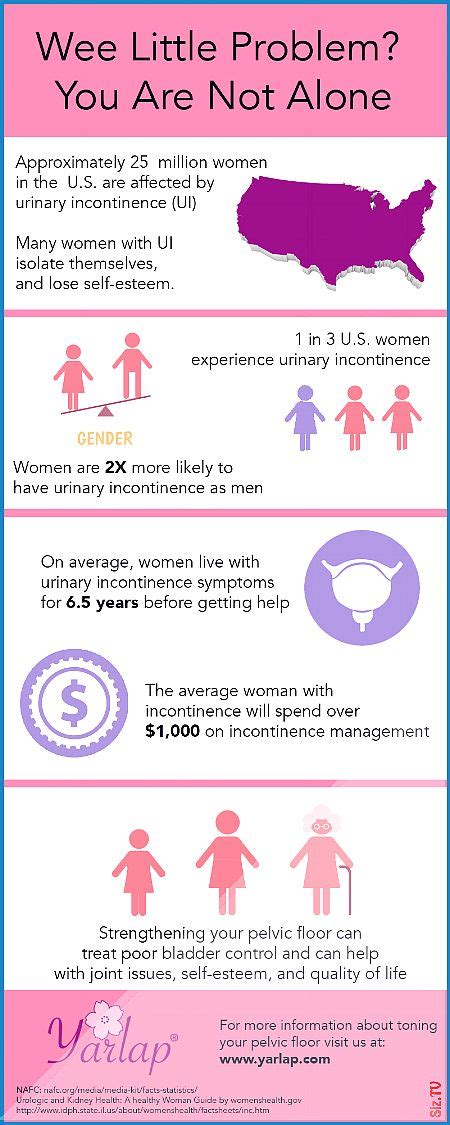 Urinary Incontinence In Women 101 Urinary Incontinence In Women 101