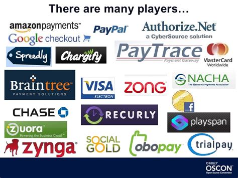 Payment Networks