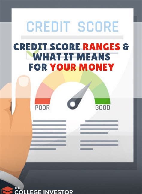 Credit Score Ranges And What They Mean For Your Money Credit Score