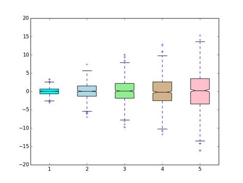 Python Side By Side Matplotlib Boxplots With Colors My XXX Hot Girl