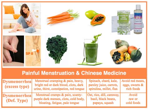 Tcm Foods To Relieve Menstrual Cramps Acupro Academy Acupuncture Online Courses Menstrual