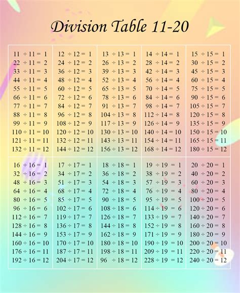 Division Table 1 20 Printable Archives Number Divided By